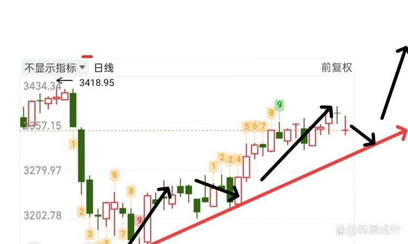 股票缩量大盘跳水，市场主线散乱是护盘还是真下跌？(图4)