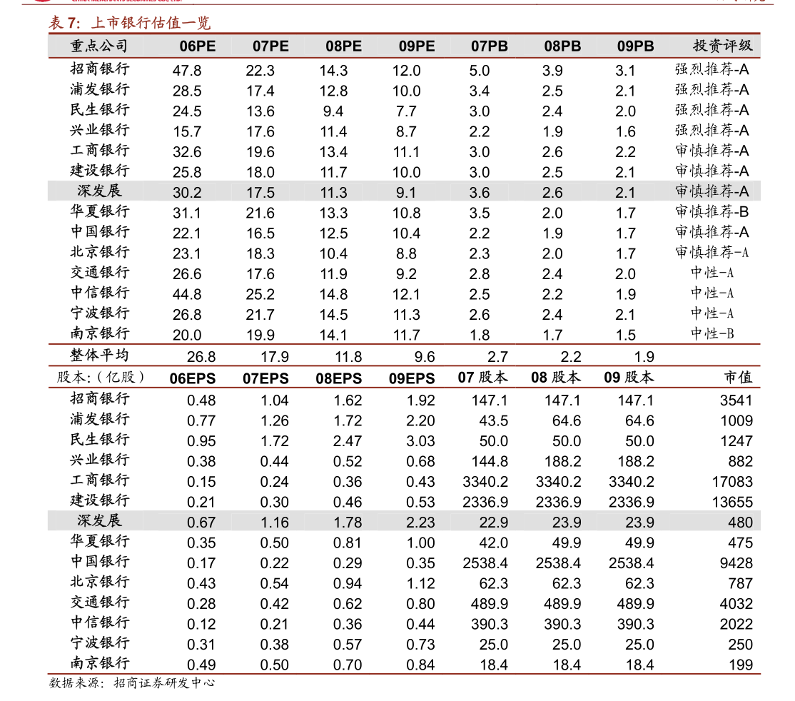 东莞证券就上市公司闲置募集资金现金管理出具核查意见(图2) 东莞证券就上市公司闲置募集资金现金管理出具核查意见(图2)