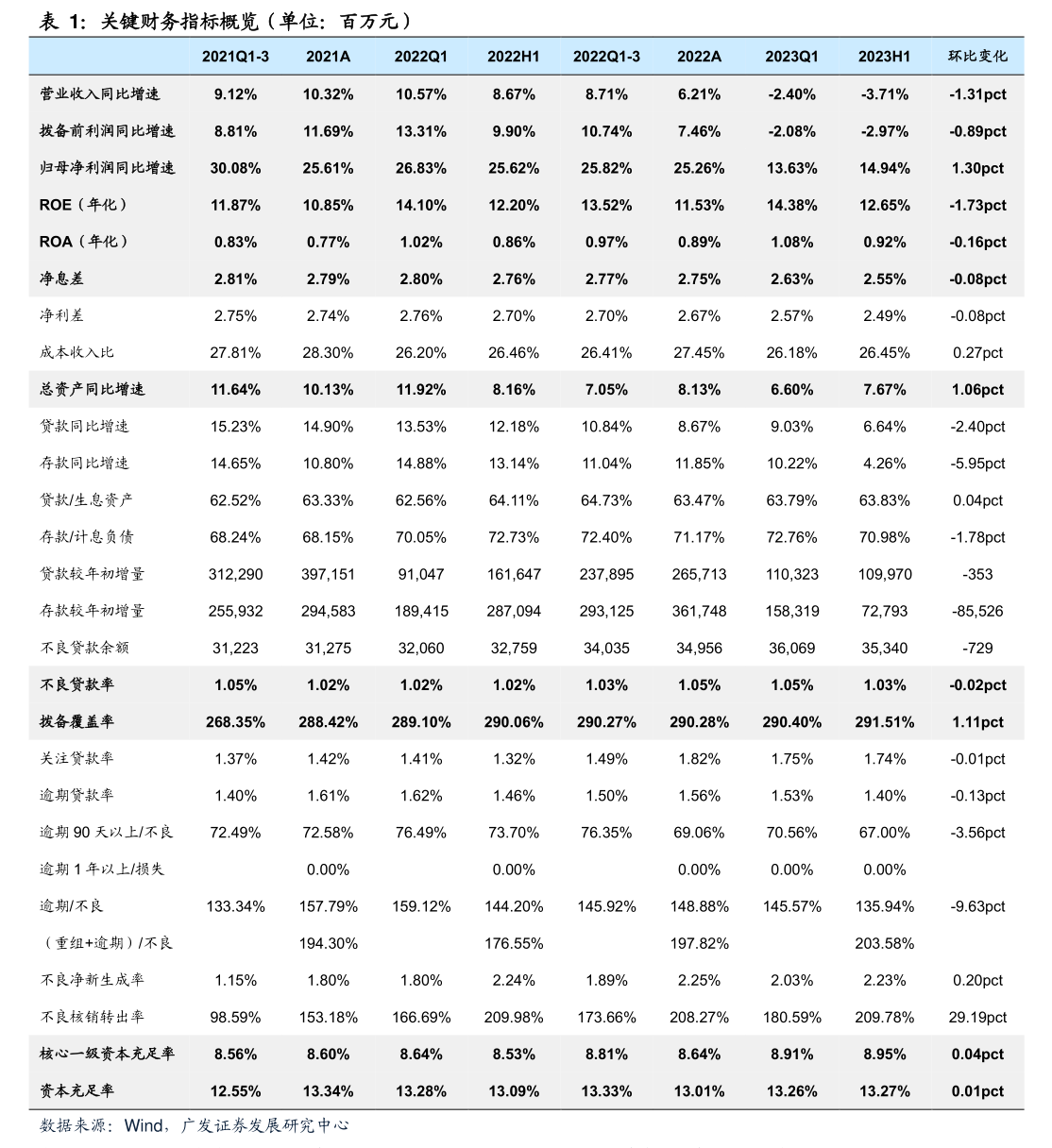 东莞证券就上市公司闲置募集资金现金管理出具核查意见(图5) 东莞证券就上市公司闲置募集资金现金管理出具核查意见(图5)