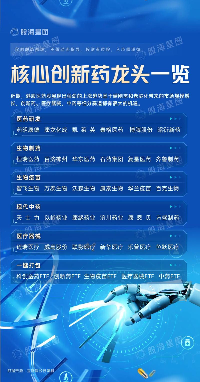 医药股有哪些值得关注？生物医药及创新药龙头股票盘点(图4)