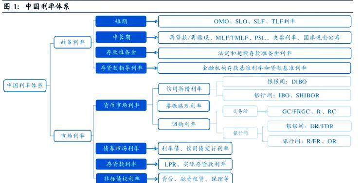 一文看懂基础货币：到底包含哪些，以及它为何被称为经济调控的基石？(图2)