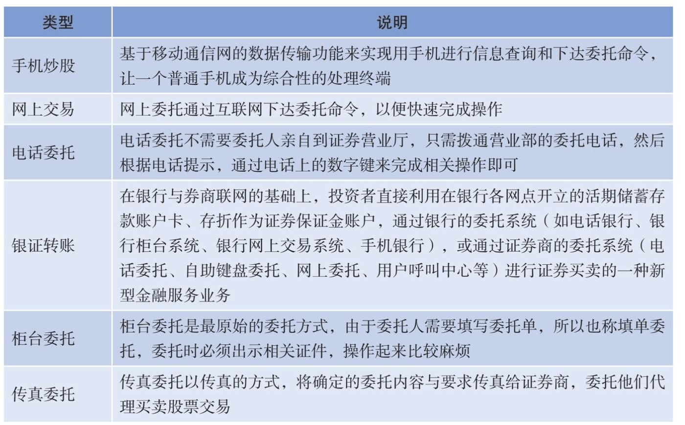 股票投资入门指南：新手从零掌握开户与交易全流程(图6)