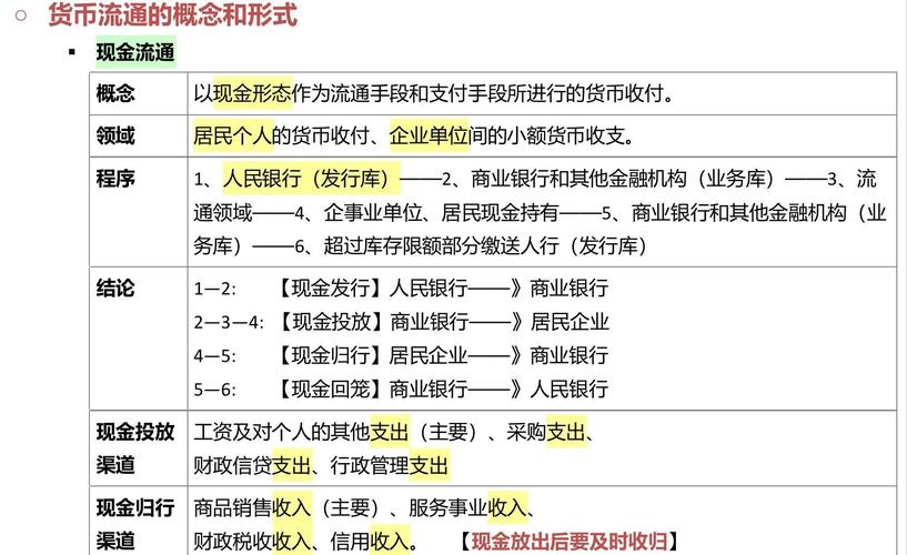 基础货币包括啥？通俗解读货币体系，看懂央行如何印钱和调控经济(图2)