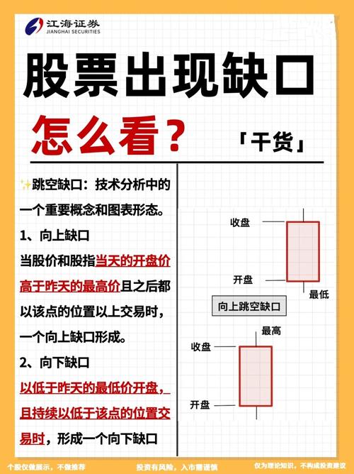 股票缺口数量一般怎么设置？这几点关键规则要了解(图3)