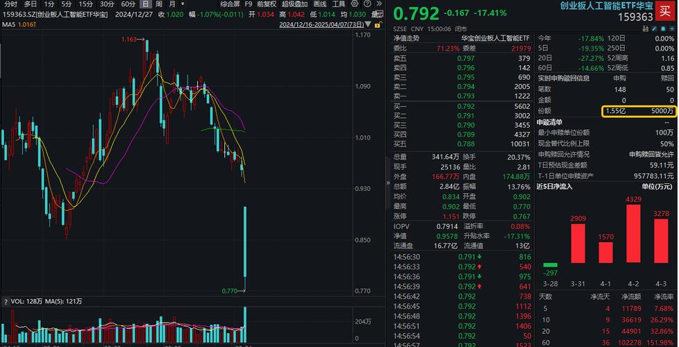 A股创2015年来最大单日跌幅,是恐慌割肉还是布局机会?(图2) A股创2015年来最大单日跌幅,是恐慌割肉还是布局机会?(图2)