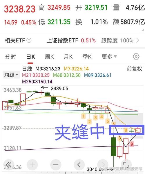 股票交易中缺口数量一般怎么设置？这个关键数字别搞错