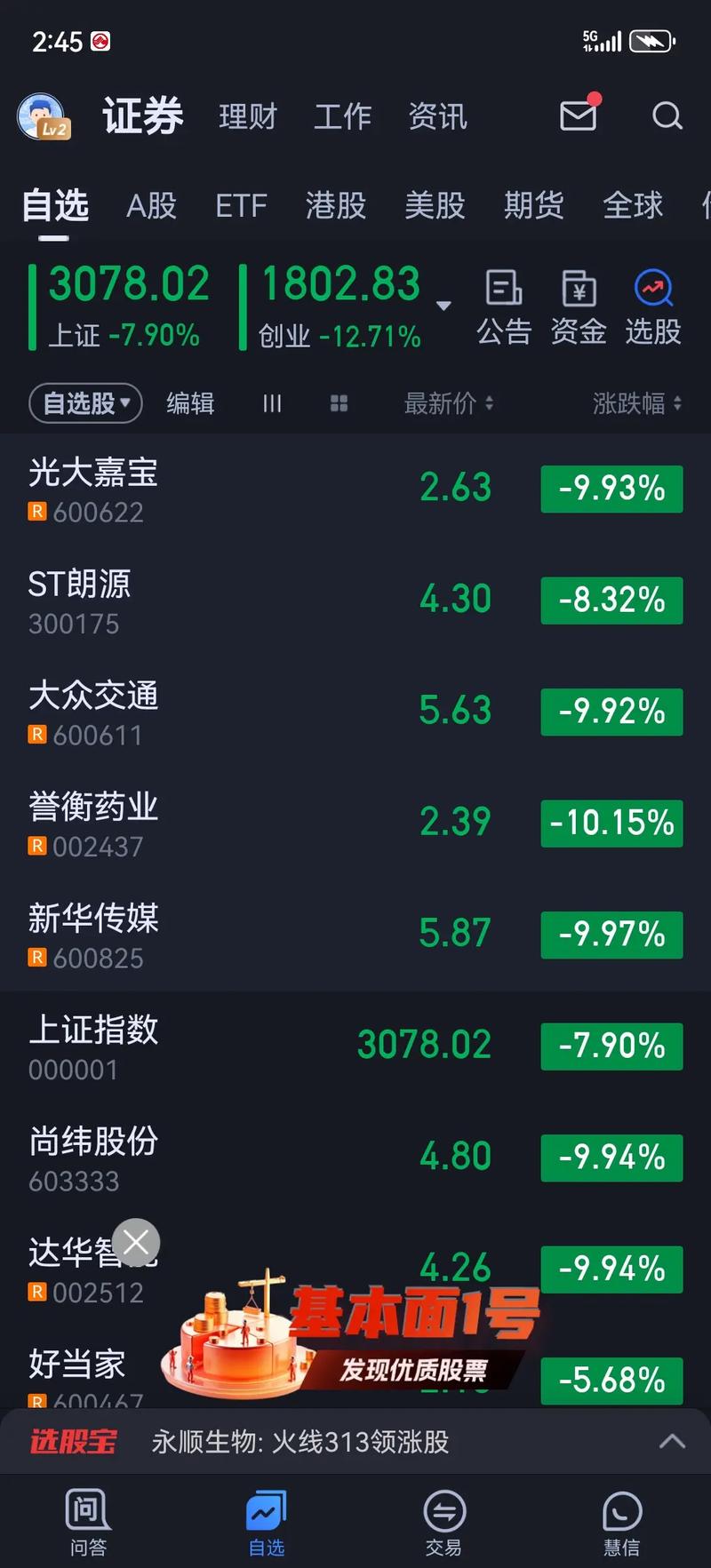 今日A股为何全线暴跌?收跌原因和哪些板块逆势上涨(图2) 今日A股为何全线暴跌?收跌原因和哪些板块逆势上涨(图2)