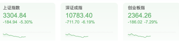 A股突然暴跌超5%！杠杆资金创新高，市场风向变了吗？