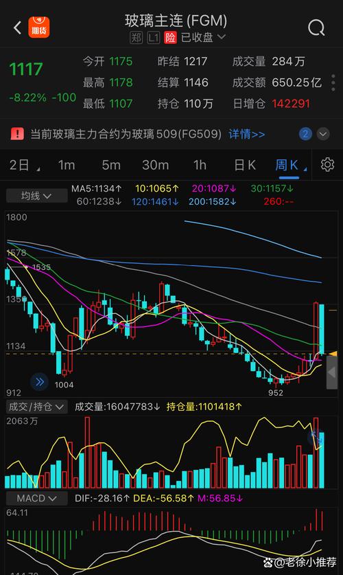 A股突然暴跌超5%！杠杆资金创新高，市场风向变了吗？(图4)
