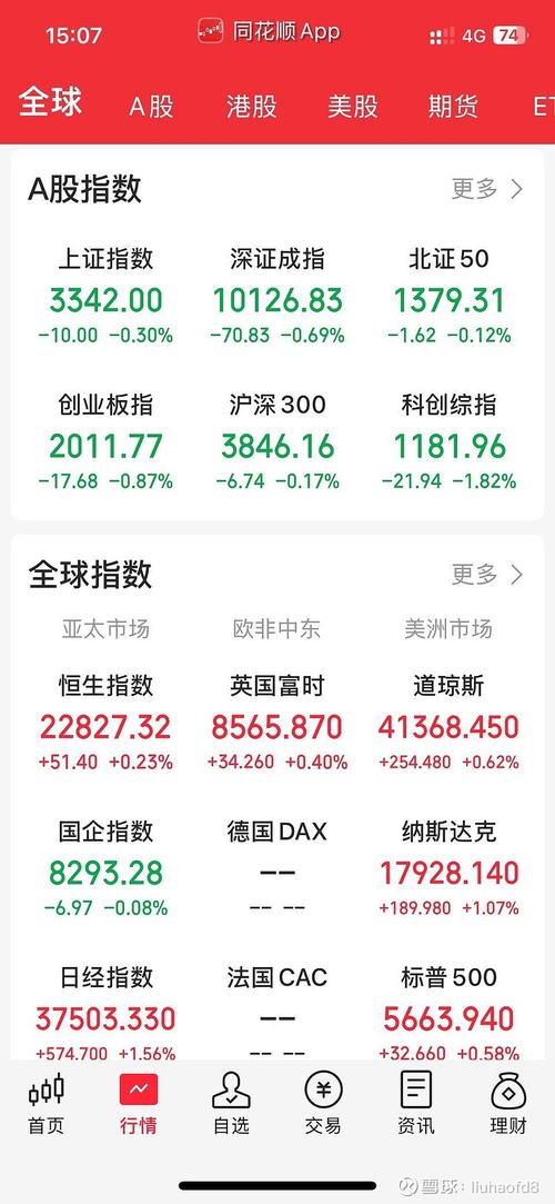 2025首个交易日A股暴跌，三大指数尾盘拉升仍超2.5%(图2)
