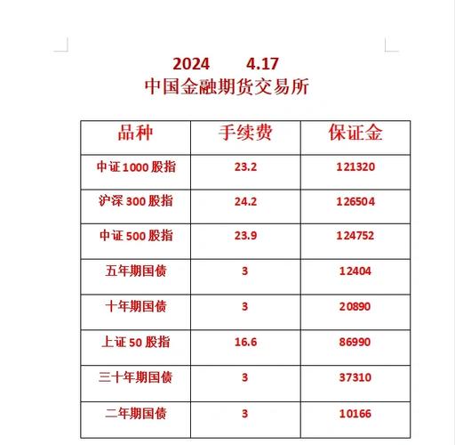 做期货赚钱概率大？可别忽视手续费，控制操作次数很重要
