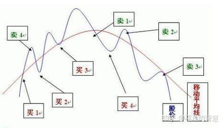 炒期货能赚钱吗？超九成散户亏，看清本质才能盈利