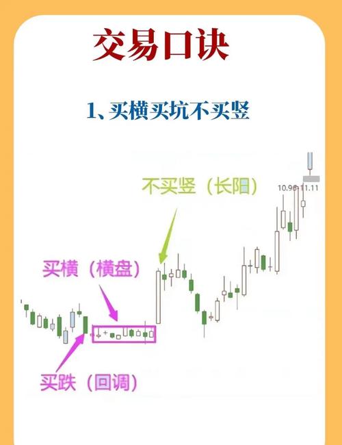 炒期货咋操作能少踩坑?这些实战技巧快码住(图2) 炒期货咋操作能少踩坑?这些实战技巧快码住(图2)