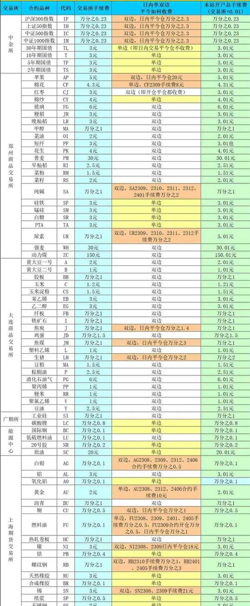 散户期货选啥品种好?5大神仙品种清单+3大避坑指南请查收(图2) 散户期货选啥品种好?5大神仙品种清单+3大避坑指南请查收(图2)