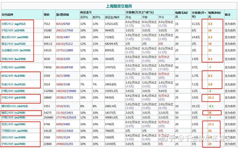 散户期货选啥品种好?5大神仙品种清单+3大避坑指南请查收(图3) 散户期货选啥品种好?5大神仙品种清单+3大避坑指南请查收(图3)