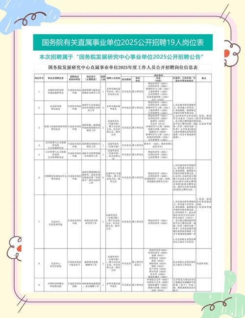 涡阳县2025年征地拆迁、村庄规划及事业单位招聘信息(图2)