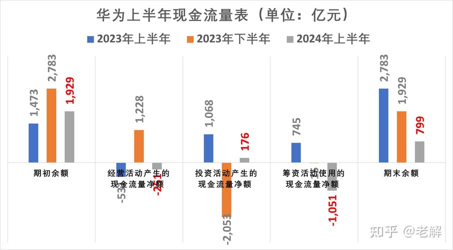 华为2024年上半年财报发布，多项数据彰显强劲实力