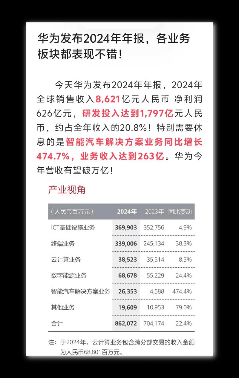 华为2024年上半年财报发布,多项数据彰显强劲实力(图3) 华为2024年上半年财报发布,多项数据彰显强劲实力(图3)