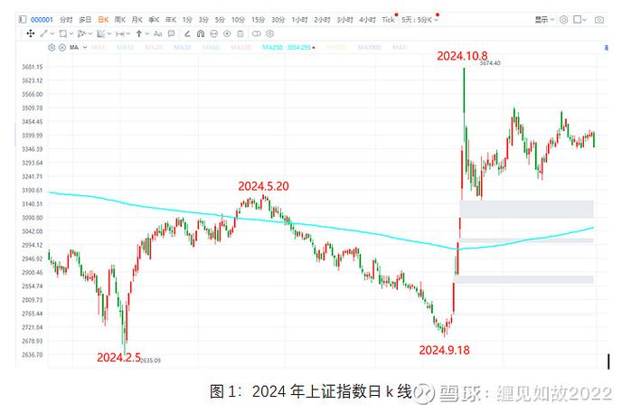 1990年至2023年上证A股指数历史数据全汇总,快来看看(图2) 1990年至2023年上证A股指数历史数据全汇总,快来看看(图2)