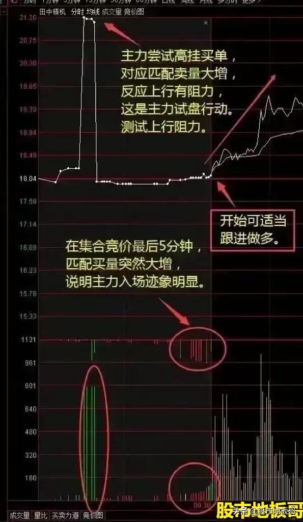 职业操盘手集合竞价操作技巧，A股交易集合竞价规则全解析(图9)