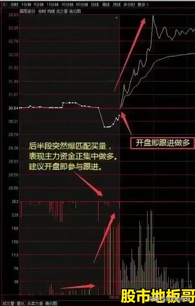 职业操盘手集合竞价操作技巧，A股交易集合竞价规则全解析(图10)