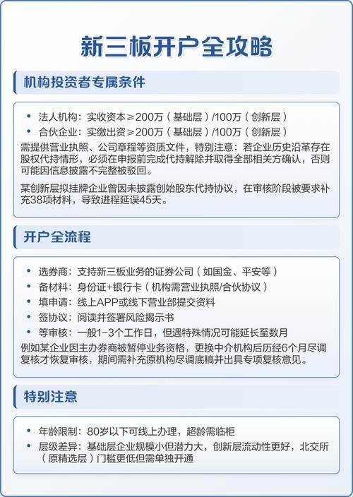新三板开户条件详解，自然人与机构投资者要求有哪些？(图2)