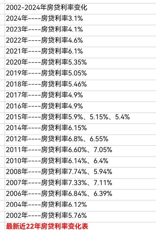 存量房贷利率下调，每月房贷少还近千，消费理财空间增大(图1)