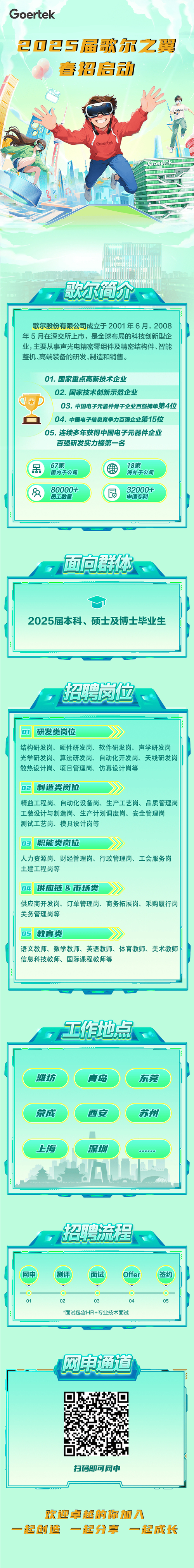 2026届歌尔精英计划来袭！潍坊总部高薪诚聘研发人才