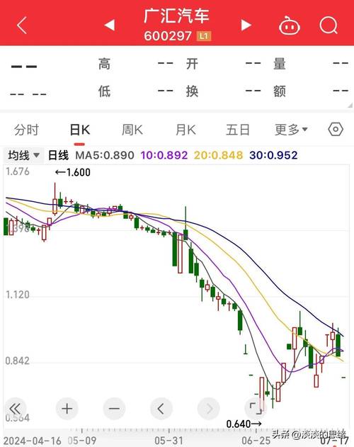 广汇汽车股价暴跌退市转新三板,连续18个交易日跌停咋回事?(图3) 广汇汽车股价暴跌退市转新三板,连续18个交易日跌停咋回事?(图3)