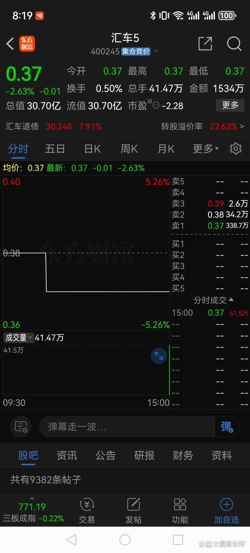 广汇汽车股价暴跌退市转新三板,连续18个交易日跌停咋回事?(图6) 广汇汽车股价暴跌退市转新三板,连续18个交易日跌停咋回事?(图6)