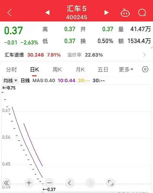 广汇汽车股价暴跌退市转新三板,连续18个交易日跌停咋回事?(图7) 广汇汽车股价暴跌退市转新三板,连续18个交易日跌停咋回事?(图7)