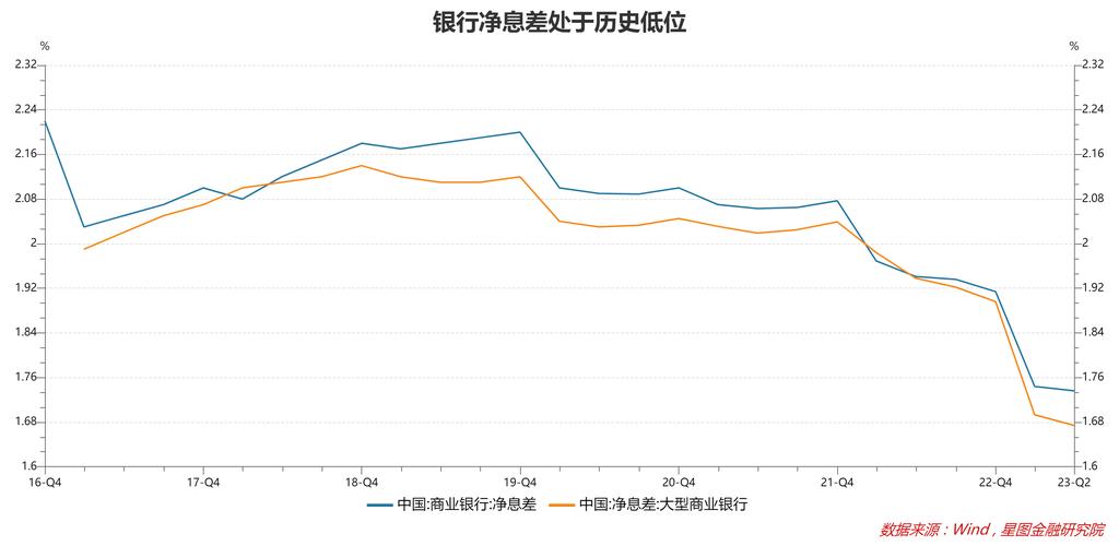 央行下调存款准备金率，对资本市场有何影响？