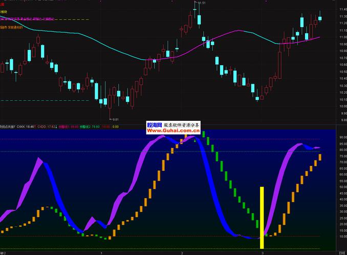 炒股别被复杂指标绕晕，量价共振拐点才是实在信号(图2)