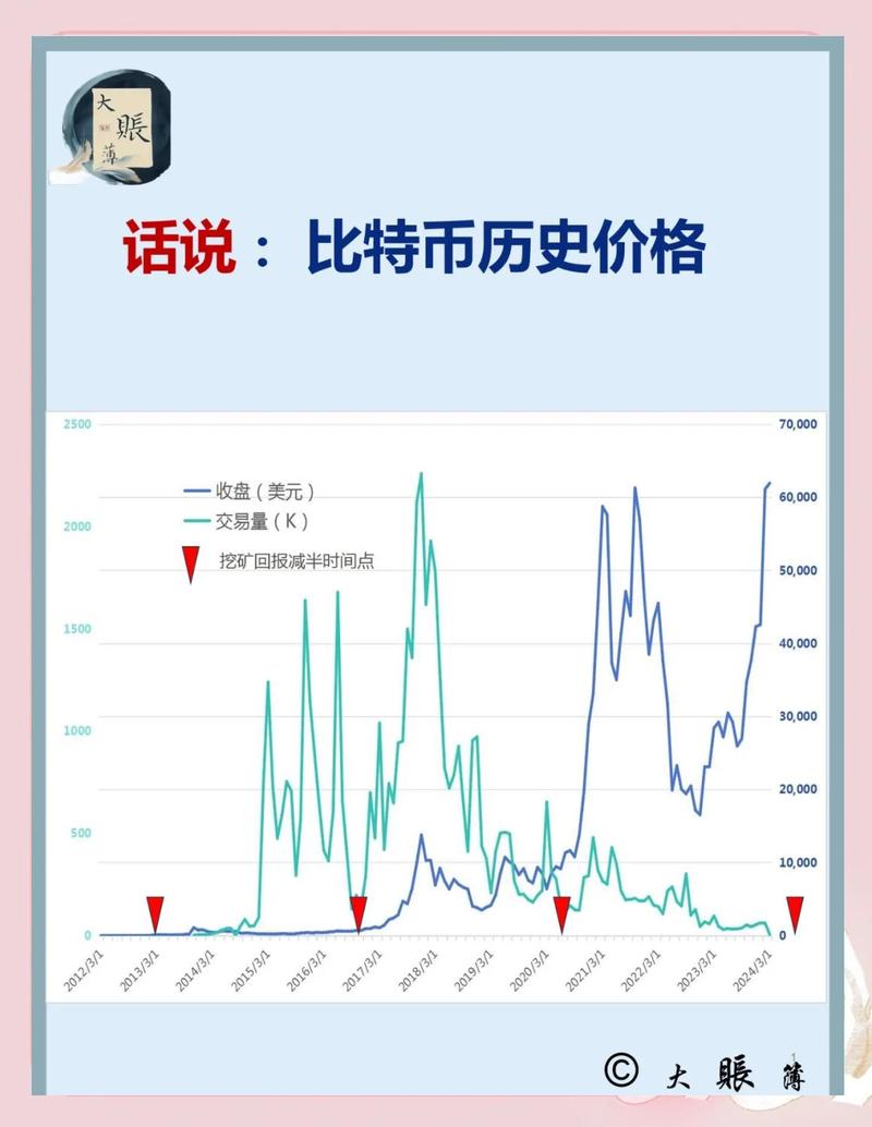 比特币近期为何急跌又小幅反弹?原因竟然是……(图3) 比特币近期为何急跌又小幅反弹?原因竟然是……(图3)