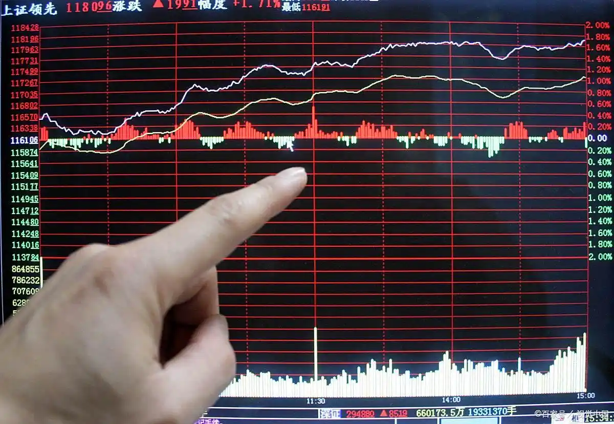 新手必看！通达信股票软件编程基础认知与实战入门五步曲(图2)