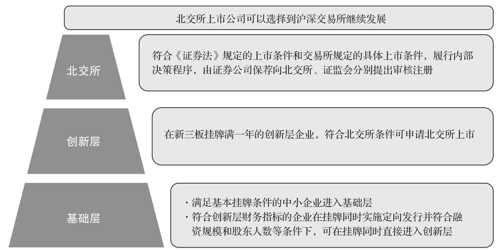 新三板成投资热门，初学者必知开通流程、条件及常见疑问(图3)
