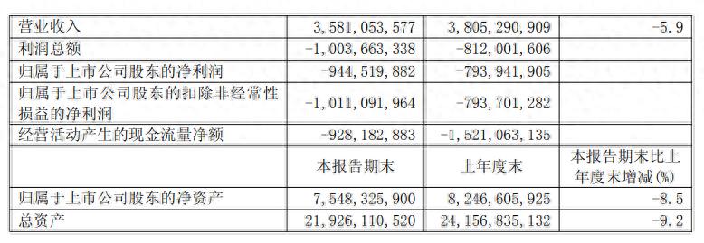 用友网络2025年财报发布，一文了解用友软件股票代码及业绩详