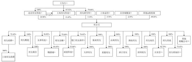 2025 年 11 月用友网络股票表现及控股股东股份质押情况(图2) 2025 年 11 月用友网络股票表现及控股股东股份质押情况(图2)