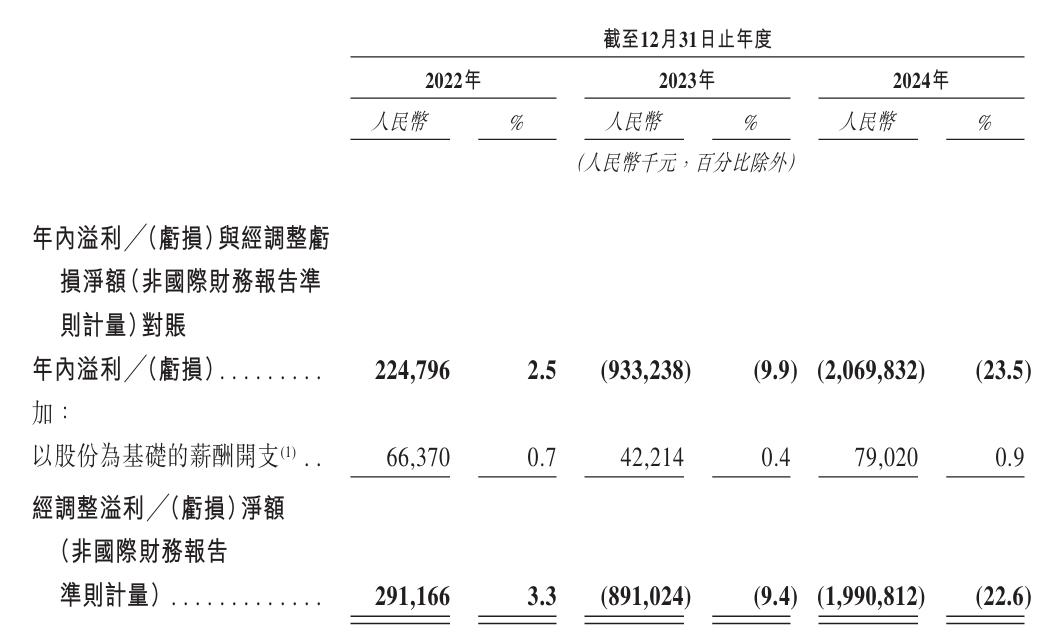 用友网络曾用名用友软件，股票代码600588，如今申请港交所上市(图6)