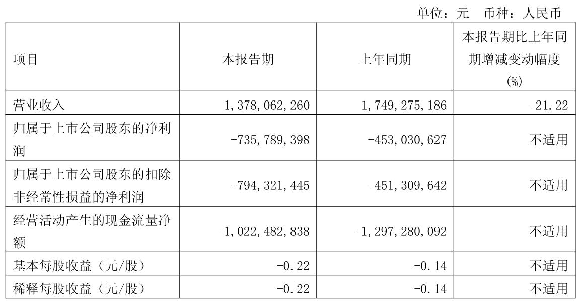 用友网络曾用名用友软件，股票代码600588，如今申请港交所上市(图7)