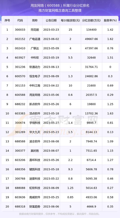 用友网络曾用名用友软件，股票代码600588，如今申请港交所上市(图9)