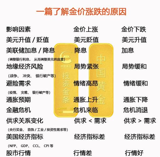 黄金现货延迟交收业务中的股本金管理要点分析(图2) 黄金现货延迟交收业务中的股本金管理要点分析(图2)