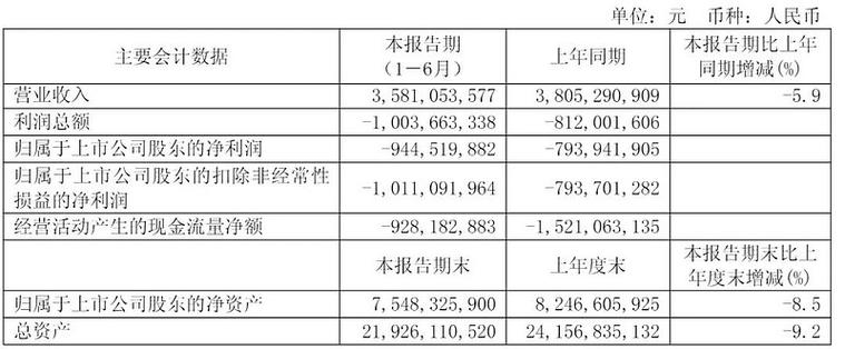 用友网络2025年财报发布，股票代码600588，营收情况如何？(图5)
