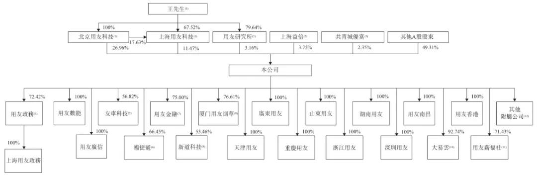 用友网络2025年财报发布，股票代码600588，营收情况如何？(图7)