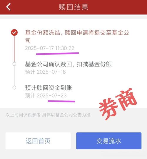基金申购赎回那些事儿:周四申购下周赎回咋算收益,多久到账?(图2) 基金申购赎回那些事儿:周四申购下周赎回咋算收益,多久到账?(图2)