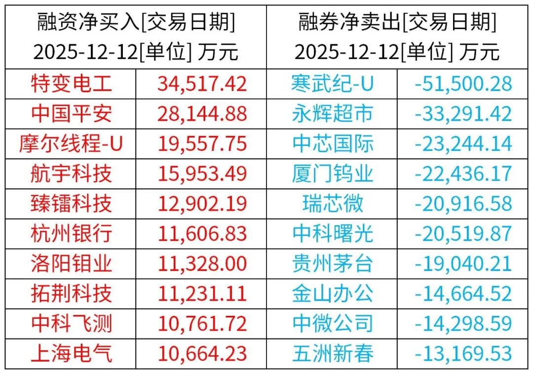 A股特别提醒（12-15）：SpaceX确认2026年IPO筹备，拟打造史上最大规模上市，估值8000亿美元(图4)