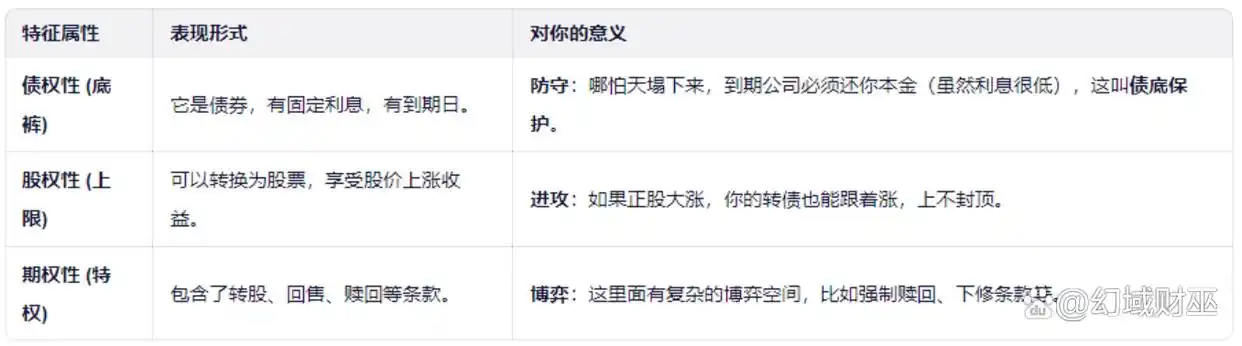 股市中的转债股是什么？一文为你揭开可转债的神秘面纱(图2)
