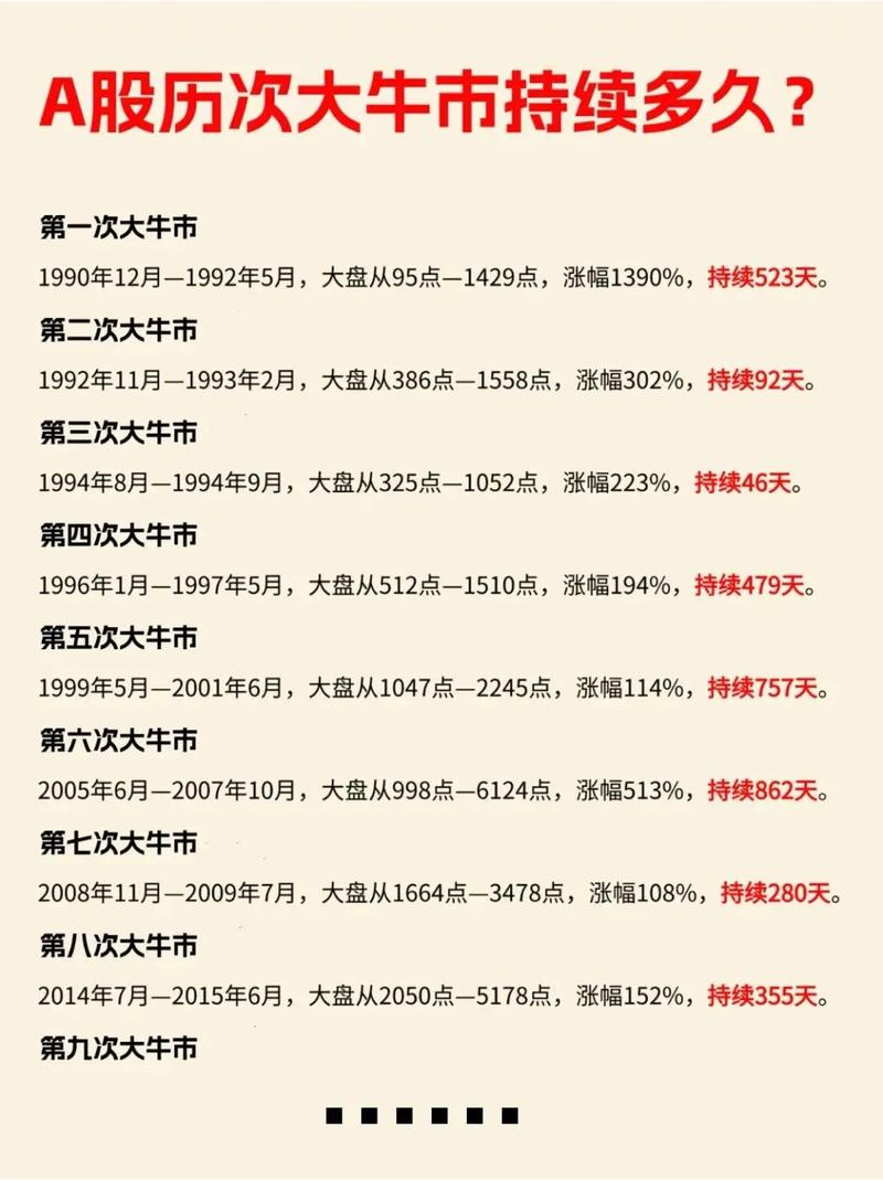 牛市中股票除权后会马上填权吗？填权时间受啥影响？