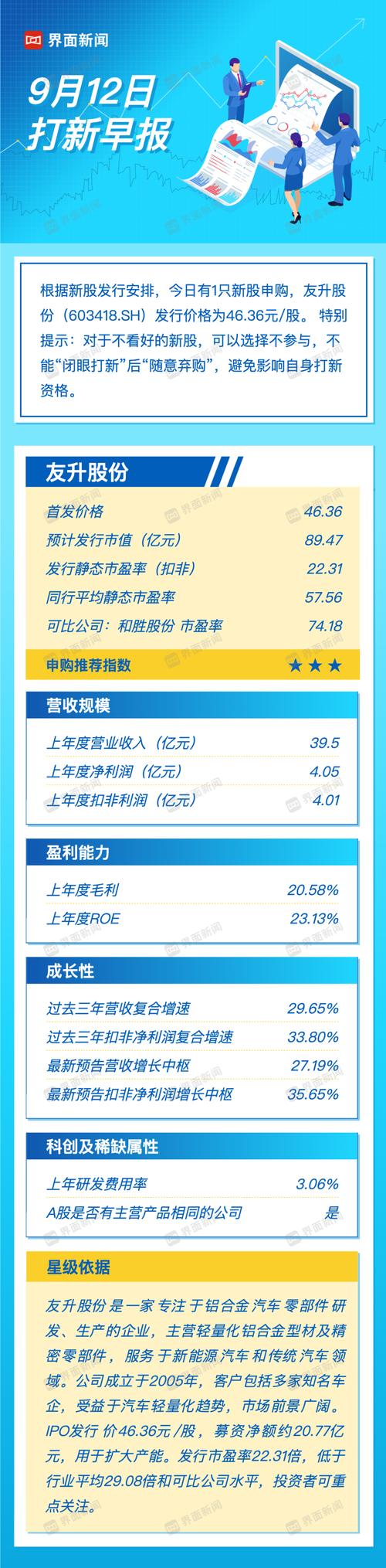 用友软件股票代码是多少？股价多少？最新H股上市消息解析(图2)