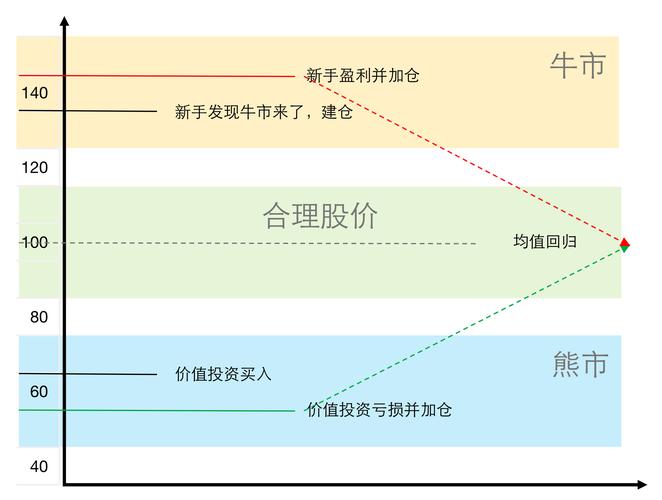 牛市填权行情怎么抓？除权后股价上涨背后的门道